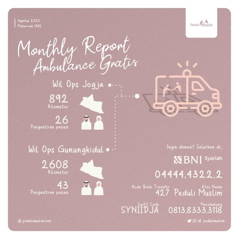 MonthlyReport – Agustus