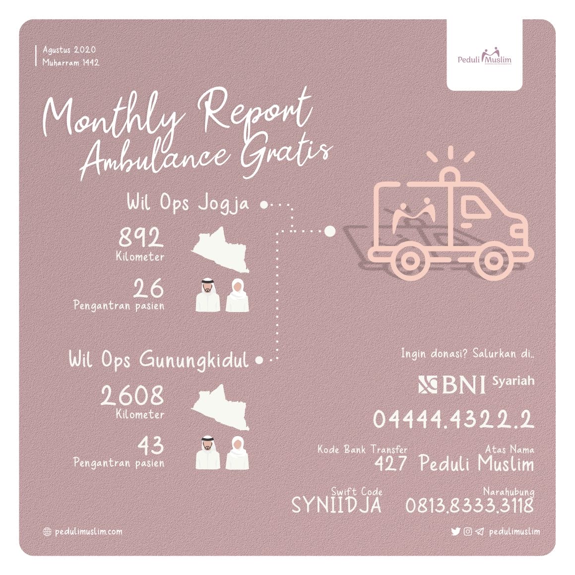 Ambulance-Monthly-Report-Agustus