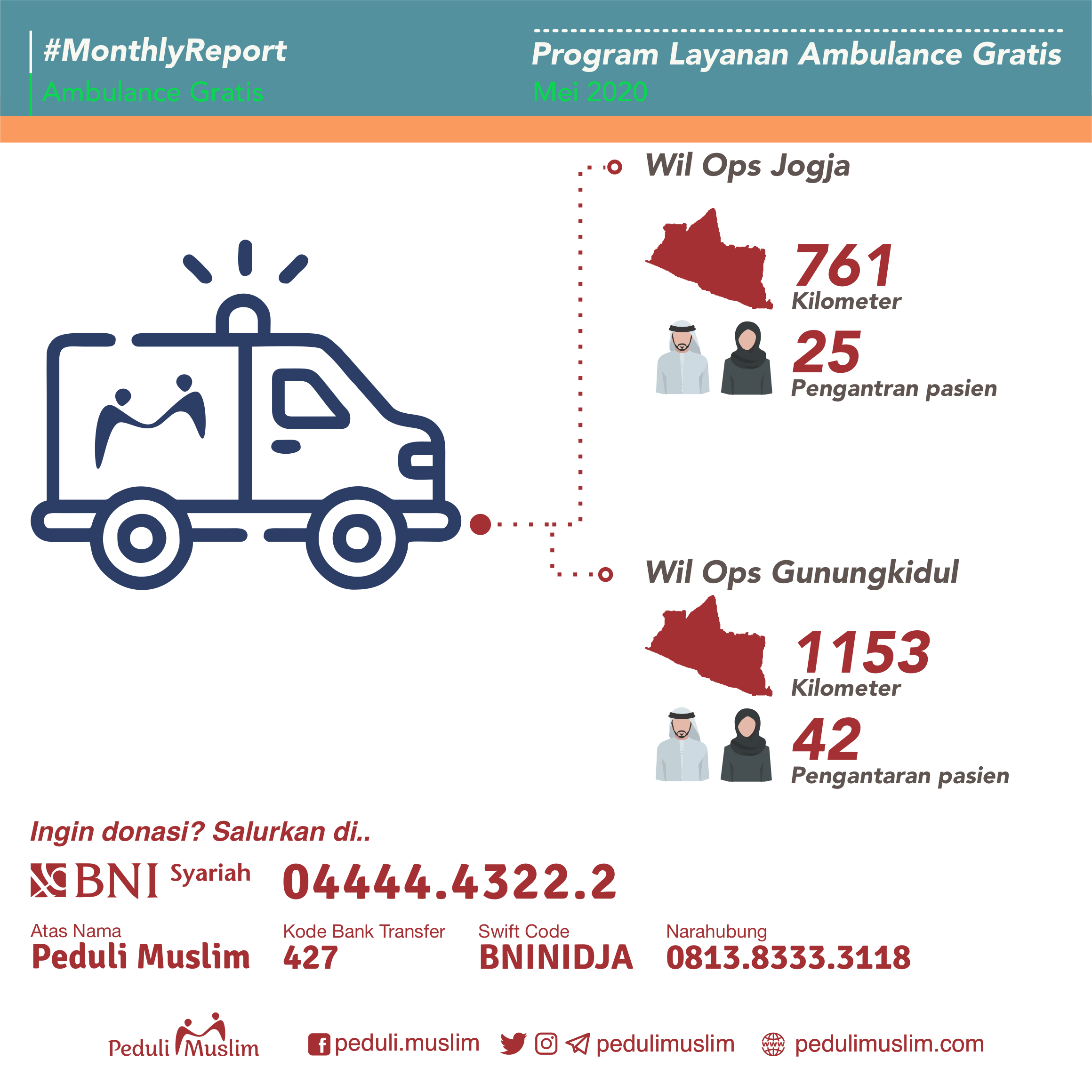 Ambulance-Monthly-Report-Mei