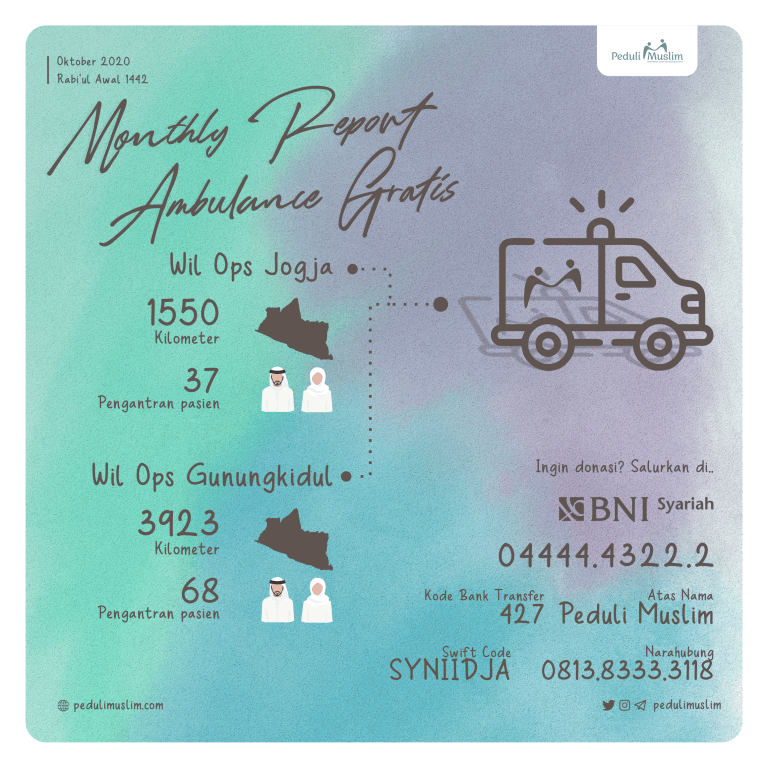 Ambulance-Monthly-Report-Oktober