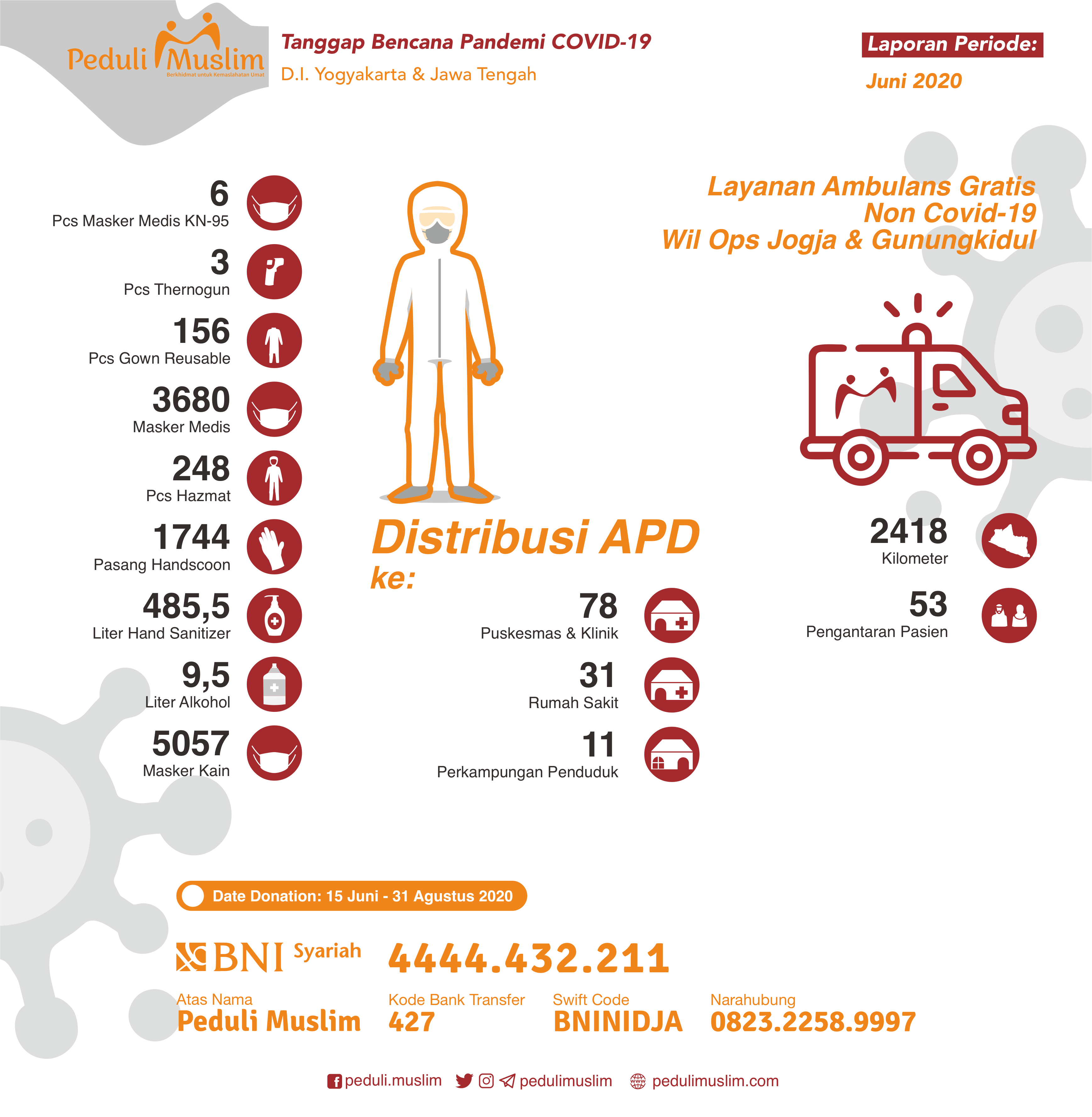 COVID-19-PM-Report-Juni