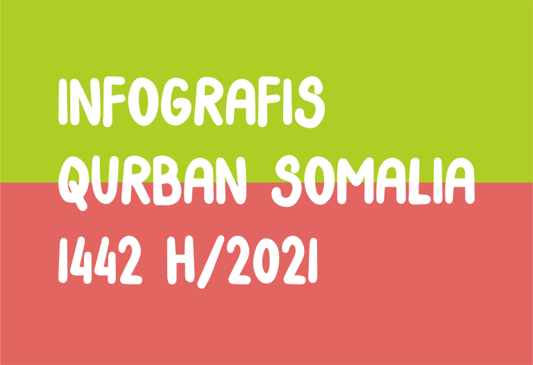 Infografis Qurban di Somalia 1442/2021