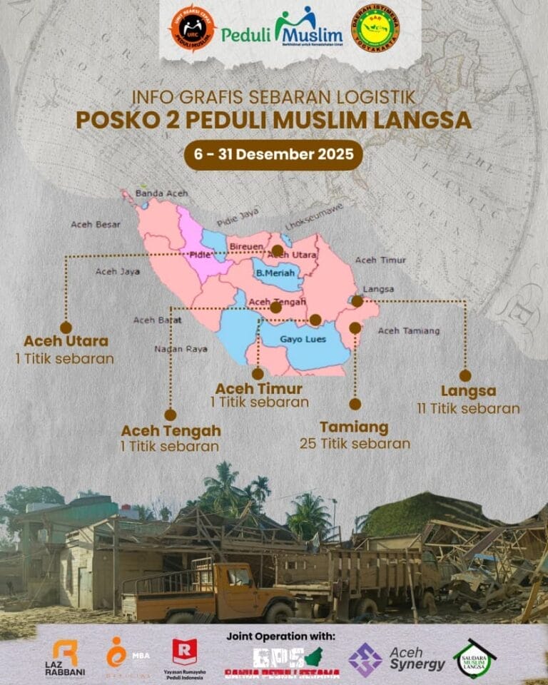 INFOGRAFIS: UPDATE OPERASI KEMANUSIAAN PM | TANGGAP BENCANA BANJIR ACEH